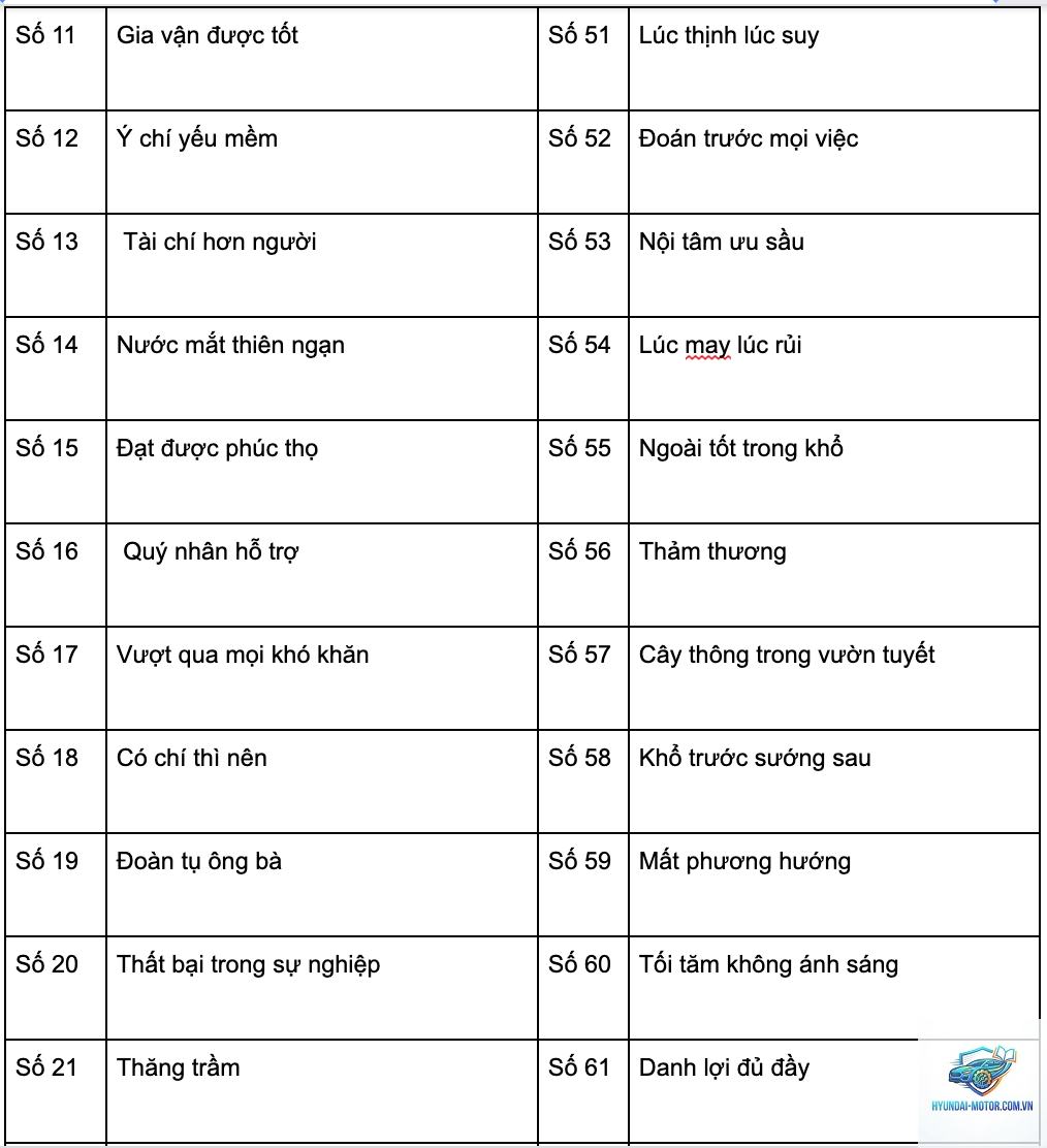 ý nghĩa biển số phong thủy - Hình 1